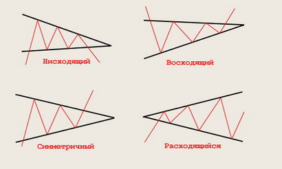 Виды треугольников графический анализ